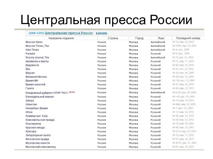 Центральная пресса России