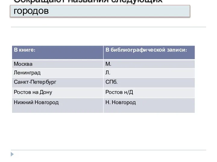 Сокращают названия следующих городов