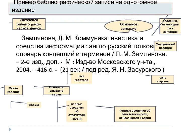 Пример библиографической записи на однотомное издание Землянова, Л. М. Коммуникативистика и