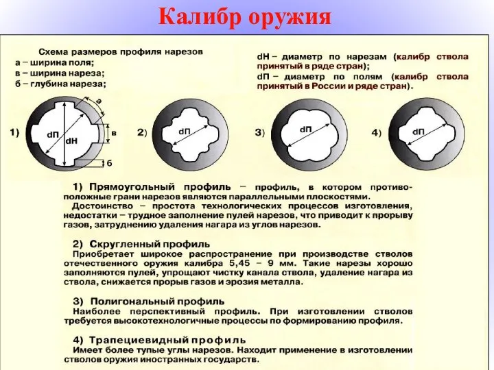 Калибр оружия