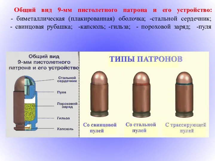 Общий вид 9-мм пистолетного патрона и его устройство: - биметаллическая (плакированная)