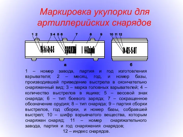 Маркировка укупорки для артиллерийских снарядов