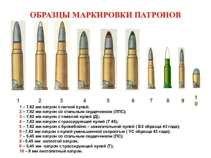 ОБРАЗЦЫ МАРКИРОВКИ ПАТРОНОВ 1 – 7,62 мм патрон с легкой пулей;