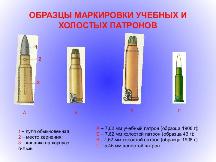 ОБРАЗЦЫ МАРКИРОВКИ УЧЕБНЫХ И ХОЛОСТЫХ ПАТРОНОВ