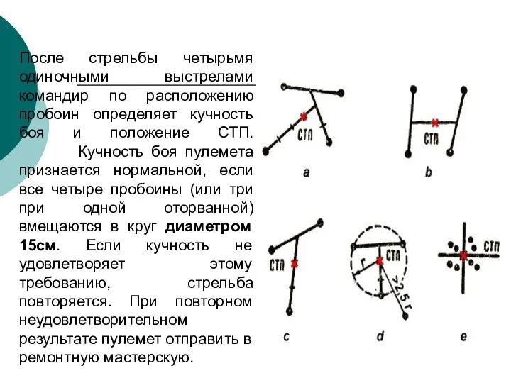 После стрельбы четырьмя одиночными выстрелами командир по расположению пробоин определяет кучность