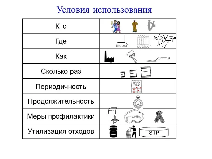 Меры профилактики Условия использования