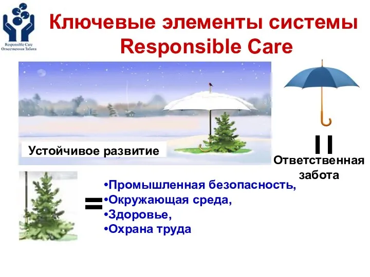 Ключевые элементы системы Responsible Care Устойчивое развитие = Промышленная безопасность, Окружающая