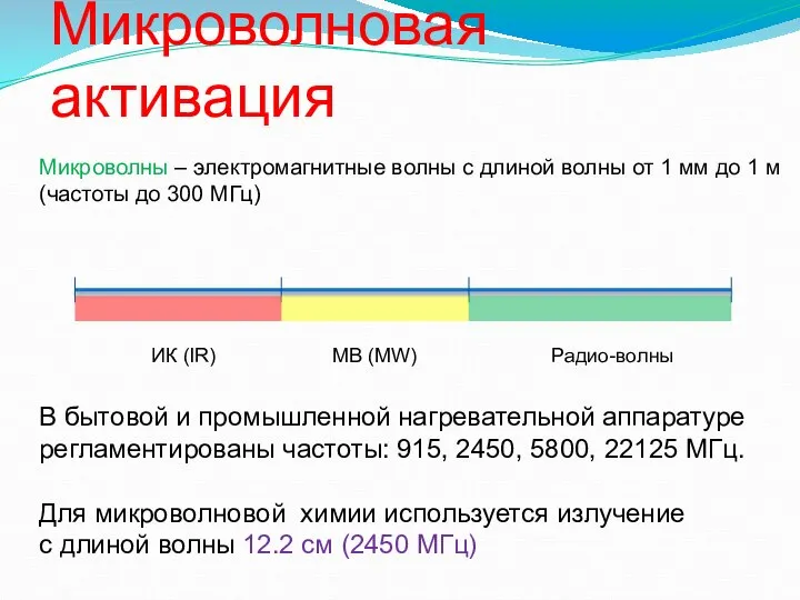 Микроволновая активация Микроволны – электромагнитные волны с длиной волны от 1