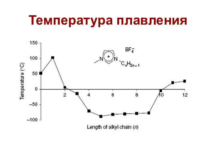 Температура плавления