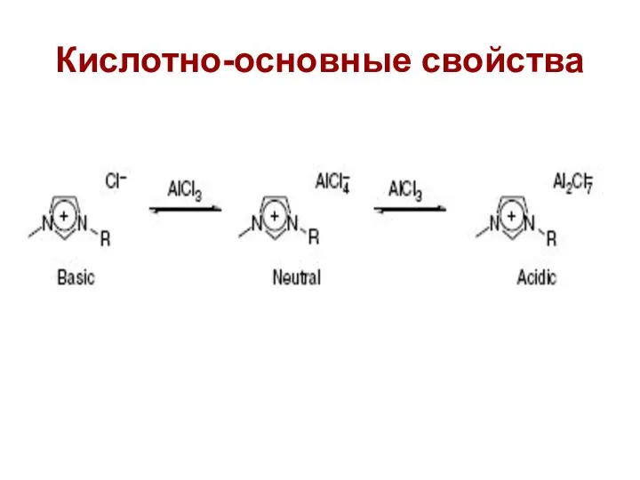 Кислотно-основные свойства