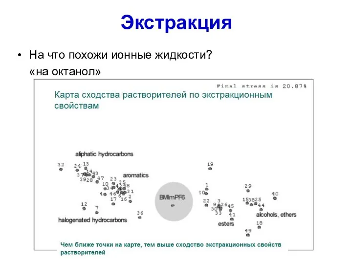 Экстракция На что похожи ионные жидкости? «на октанол»