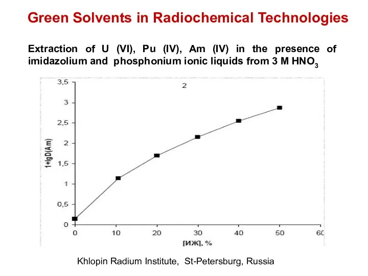 Green Solvents in Radiochemical Technologies Extraction of U (VI), Pu (IV),