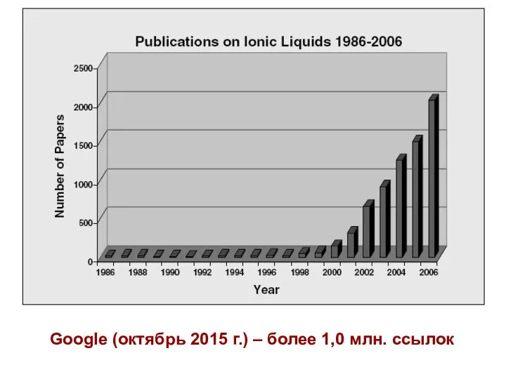 Google (октябрь 2015 г.) – более 1,0 млн. ссылок