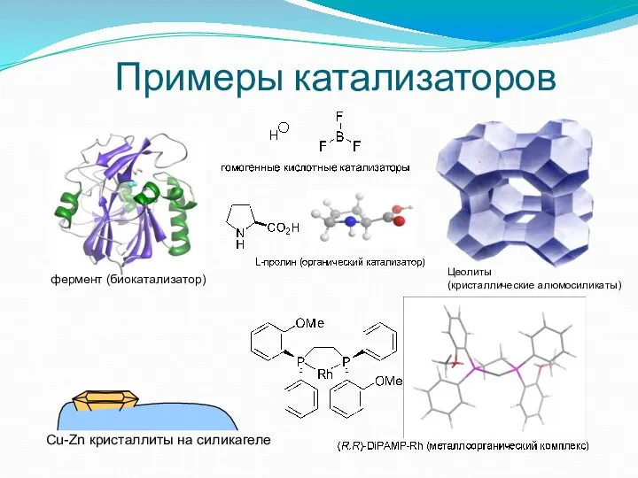 Примеры катализаторов Cu-Zn кристаллиты на силикагеле