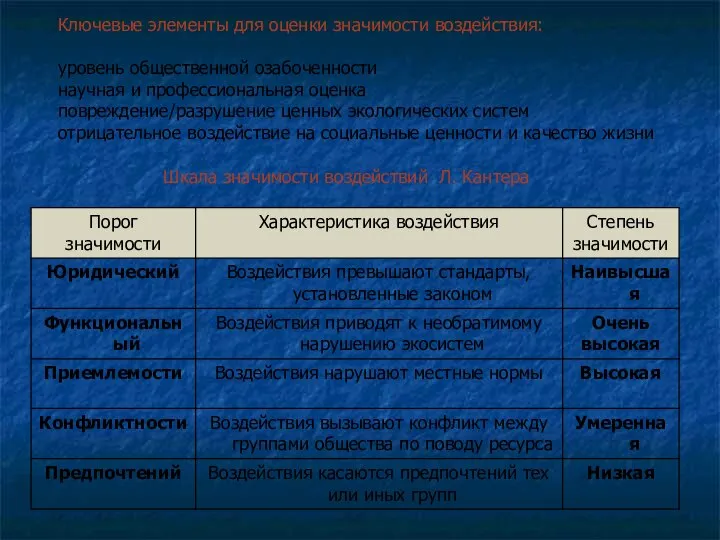 Шкала значимости воздействий Л. Кантера Ключевые элементы для оценки значимости воздействия: