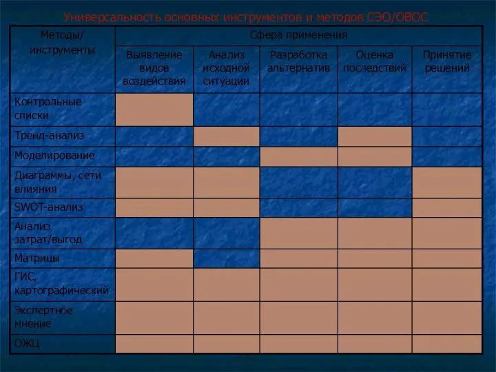 Универсальность основных инструментов и методов СЭО/ОВОС