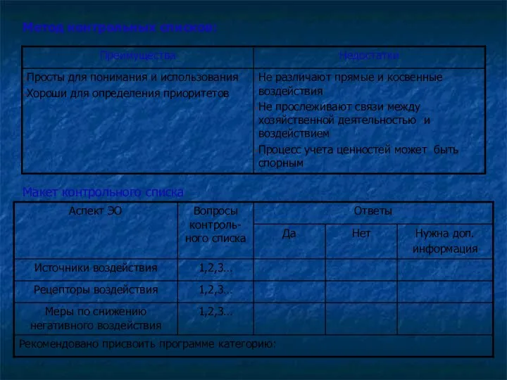 Метод контрольных списков: Макет контрольного списка