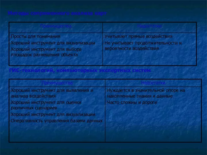 Методы сопряженного анализа карт ГИС-технологий, компьютерных экспертных систем