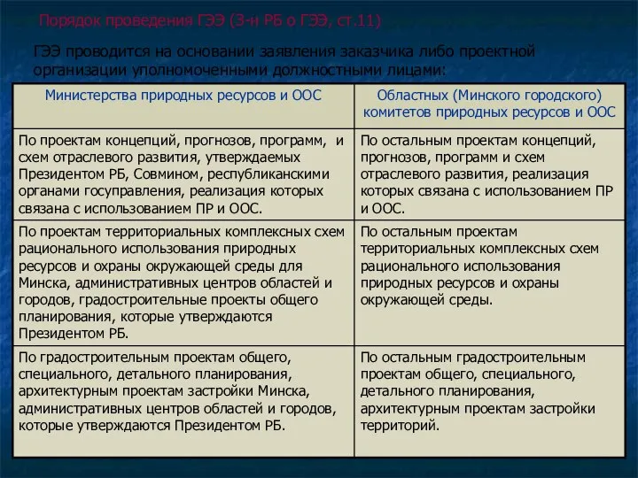 ГЭЭ проводится на основании заявления заказчика либо проектной организации уполномоченными должностными