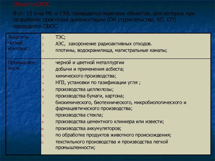 Объекты ОВОС В ст. 13 з-на РБ о ГЭЭ, приводится перечень