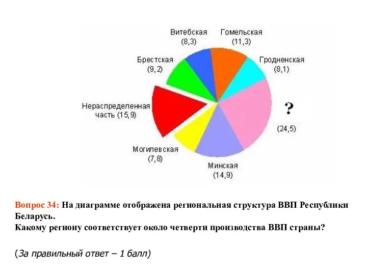 Вопрос 34: На диаграмме отображена региональная структура ВВП Республики Беларусь. Какому