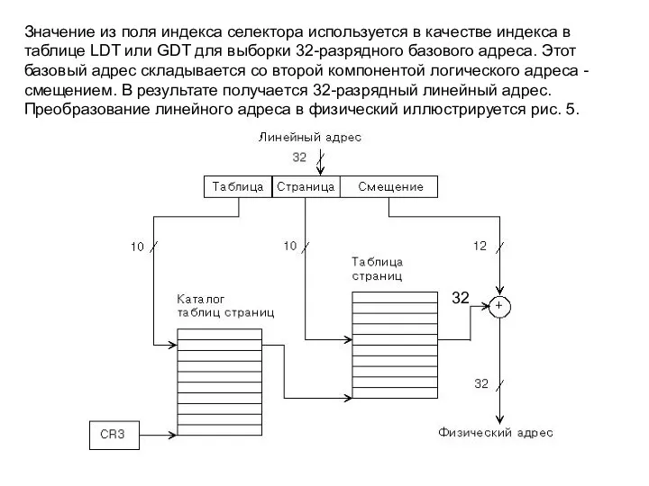 Значение из поля индекса селектора используется в качестве индекса в таблице