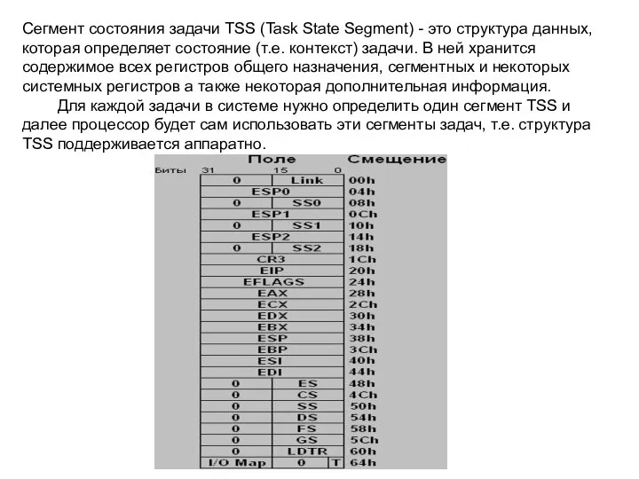 Сегмент состояния задачи TSS (Task State Segment) - это структура данных,