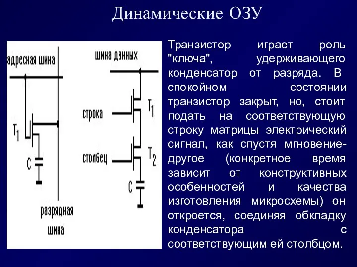 Динамические ОЗУ Транзистор играет роль "ключа", удерживающего конденсатор от разряда. В