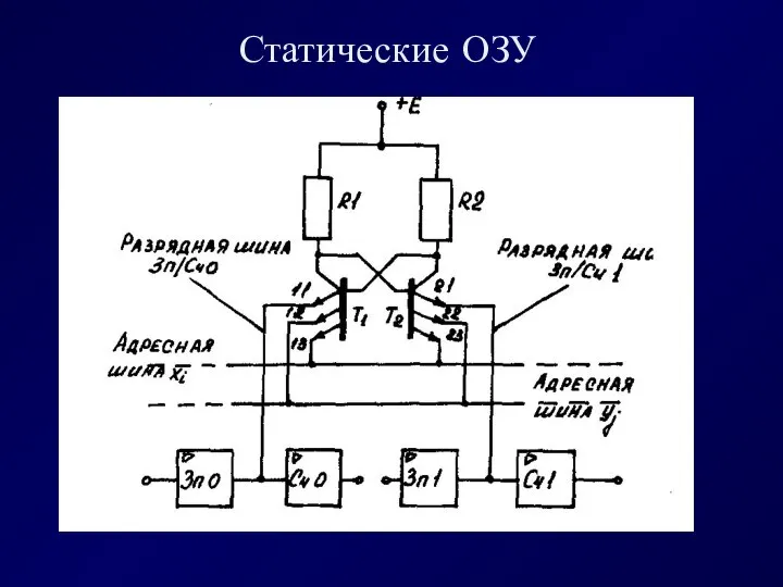 Статические ОЗУ