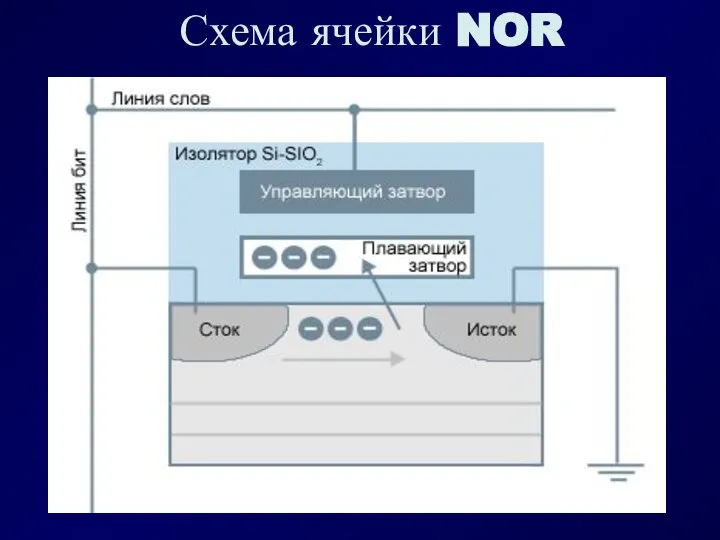 Схема ячейки NOR