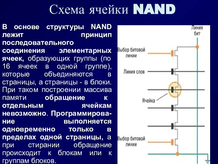 Схема ячейки NAND В основе структуры NAND лежит принцип последовательного соединения