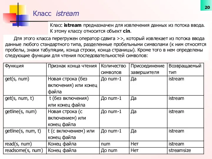 Класс istream Класс istream предназначен для извлечения данных из потока ввода.