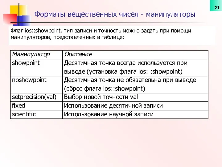 Форматы вещественных чисел - манипуляторы Флаг ios::showpoint, тип записи и точность