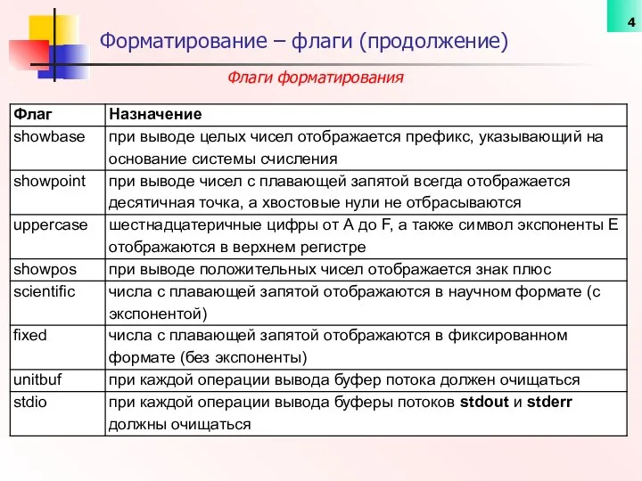 Форматирование – флаги (продолжение) Флаги форматирования