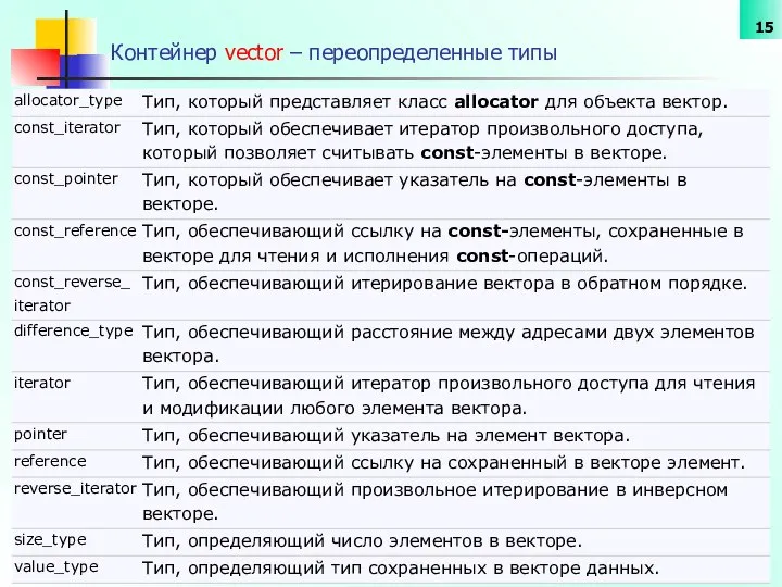 Контейнер vector – переопределенные типы