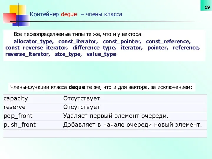 Контейнер deque – члены класса Все переопределяемые типы те же, что