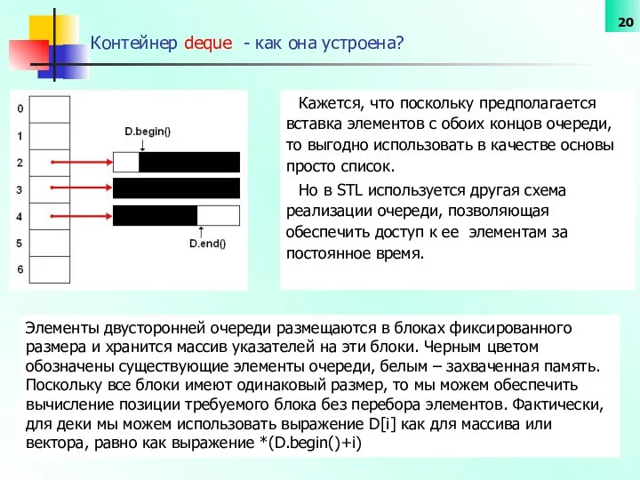 Контейнер deque - как она устроена? Кажется, что поскольку предполагается вставка