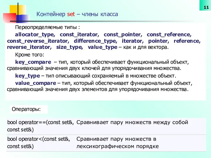 Контейнер set – члены класса Переопределяемые типы : allocator_type, const_iterator, const_pointer,