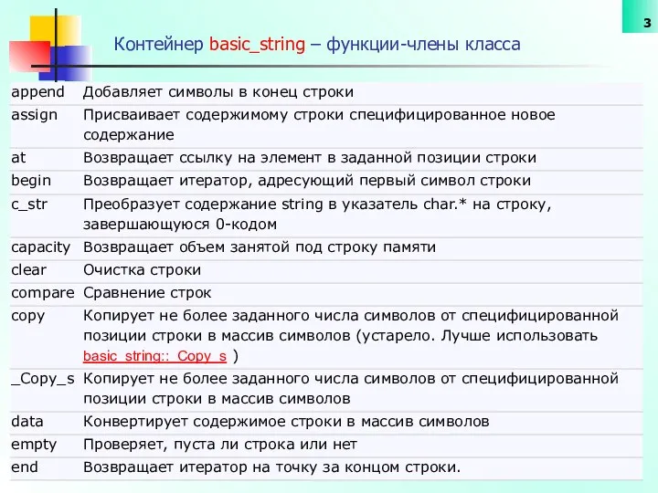 Контейнер basic_string – функции-члены класса