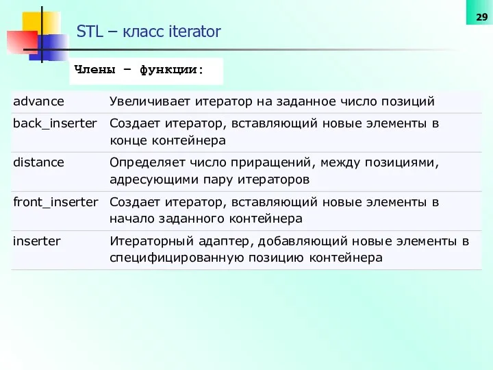 STL – класс iterator Члены – функции: