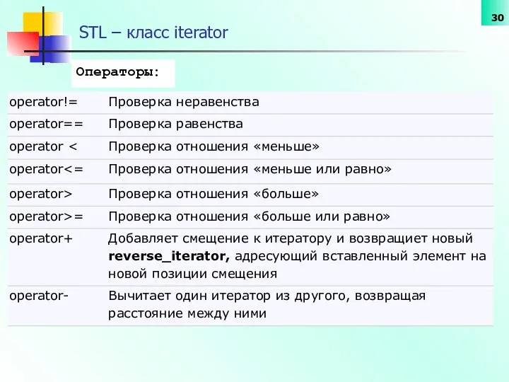 STL – класс iterator Операторы: