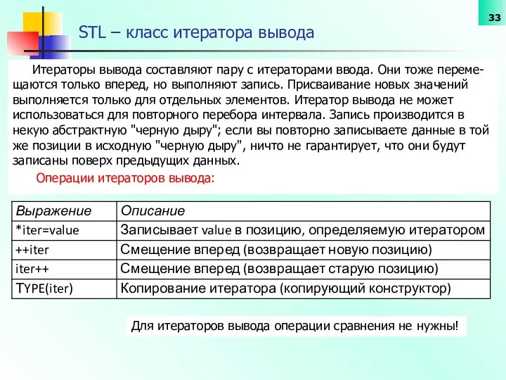 STL – класс итератора вывода Итераторы вывода составляют пару с итераторами