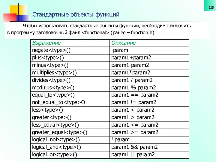 Стандартные объекты функций Чтобы использовать стандартные объекты функций, необходимо включить в