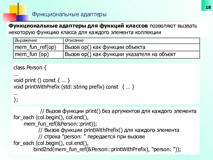 Функциональные адаптеры Функциональные адаптеры для функций классов позволяют вызвать некоторую функцию