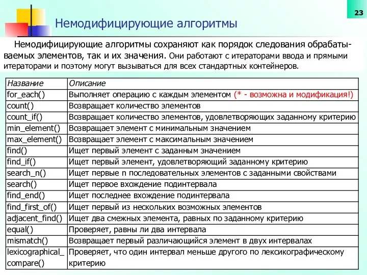 Немодифицирующие алгоритмы Немодифицирующие алгоритмы сохраняют как порядок следования обрабаты-ваемых элементов, так