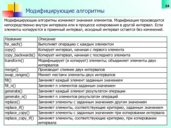 Модифицирующие алгоритмы Модифицирующие алгоритмы изменяют значения элементов. Модификация производится непосредственно внутри