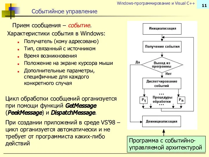 Событийное управление Прием сообщения – событие. Характеристики события в Windows: Получатель