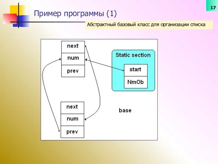 Абстрактный базовый класс для организации списка Пример программы (1)