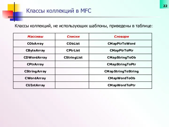 Классы коллекций, не использующих шаблоны, приведены в таблице: Классы коллекций в MFC