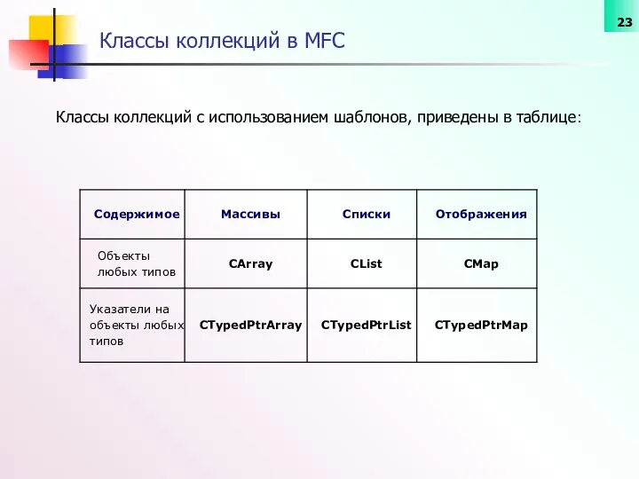Классы коллекций с использованием шаблонов, приведены в таблице: Классы коллекций в MFC